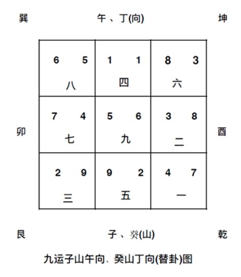 九運方向|【九運方向】九運大吉！2024年九運方向旺業興家，不可錯過！